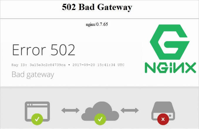 Como corrigir o erro 502 Bad Gateway no Nginx