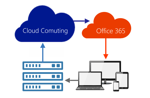 Cloud Computing uma visão geral