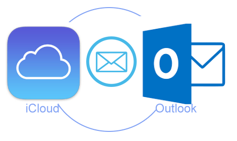 Adicionar Minha Conta de E-mail do iCloud ao Outlook