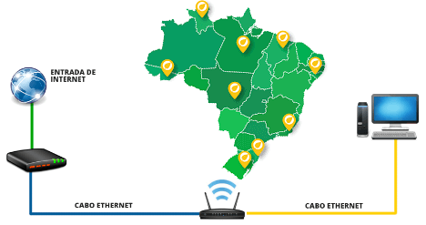 A História da Internet no Brasil