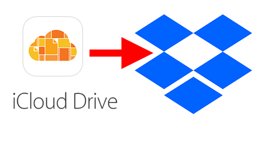 Transferir Arquivos do iCloud Drive Para o Dropbox