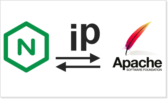 Reverter o IP Remoto de Nginx Para o Servidor Apache