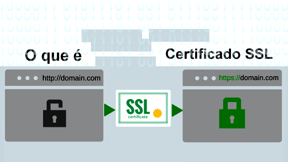 O que é um certificado SSL