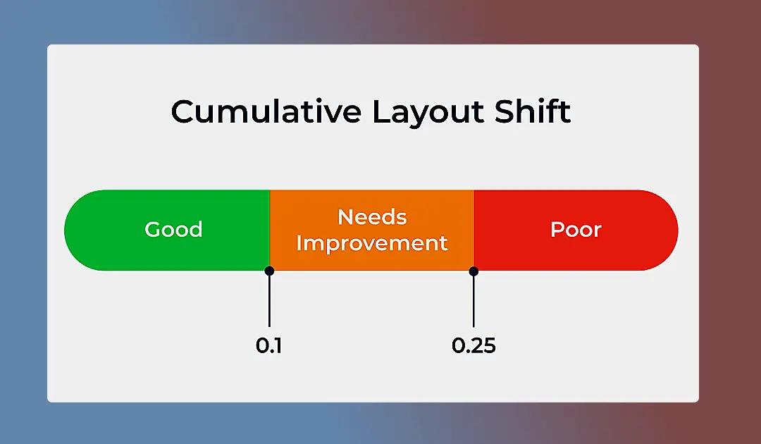 Cumulative Layout Shift (CLS)