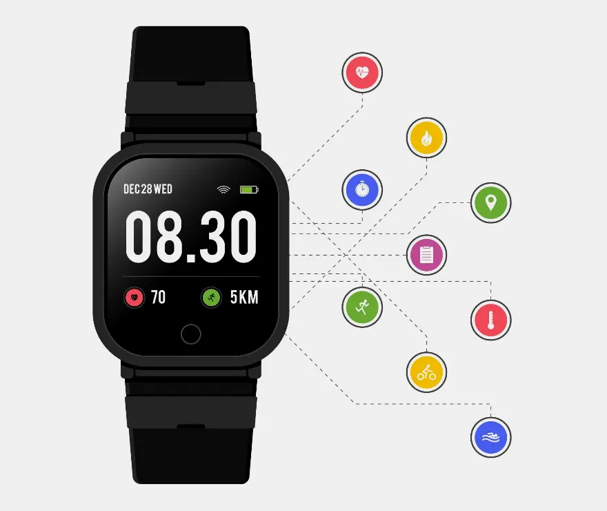 Boas Práticas ao Instalar Watch Faces de Terceiros